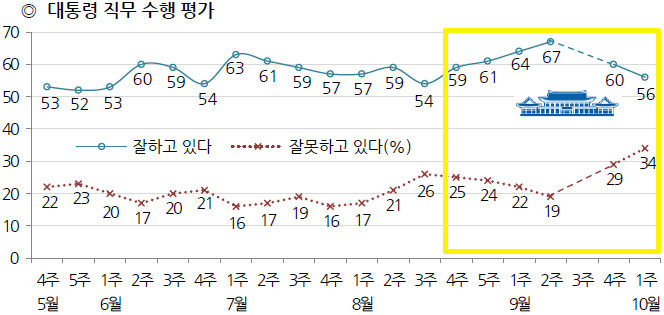 ㄴㄴ