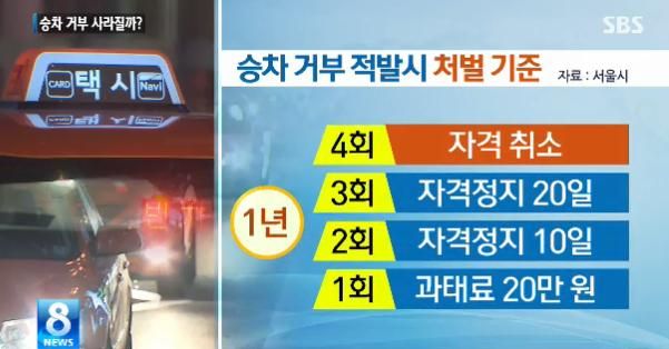 택시 승차거부 관련
