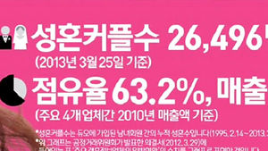 결혼정보업체 듀오, '점유율 과장 광고' 중단 명령
