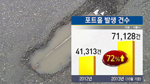 [그래픽] '도로 위 지뢰' 포트홀, 센서로 잡는다