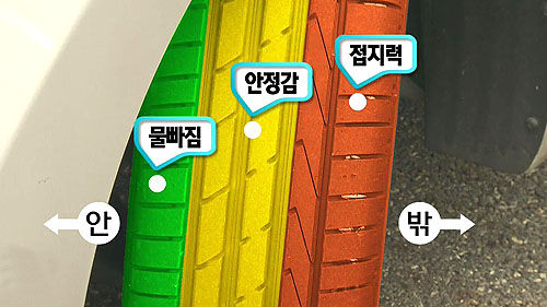 타이어 캡쳐_500