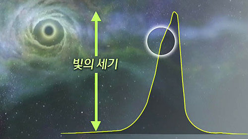 쌍둥이 블랙홀 캡쳐