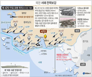 [그래픽] 北 최전방 '방사포 240mm 개량형' 교체