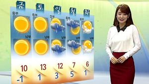 [날씨] 추위 주춤&hellip;"내일 아침엔 추워요"