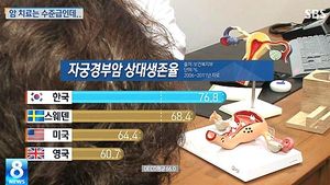 [그래픽] 대장암&middot;자궁경부암 생존율