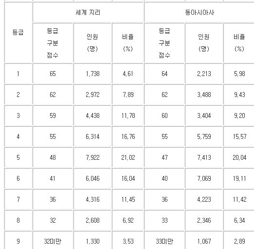 사회탐구