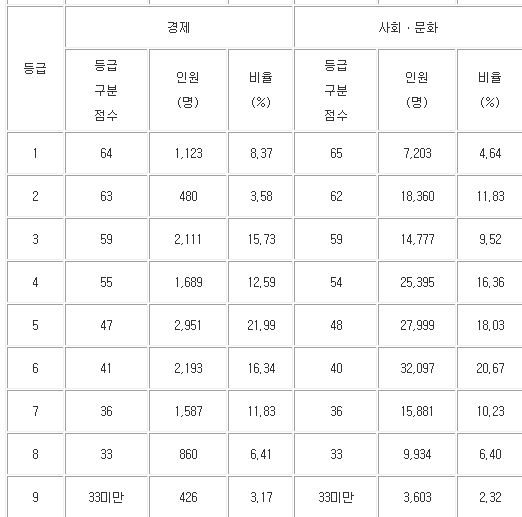 사회탐구