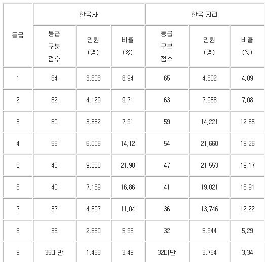 사회탐구