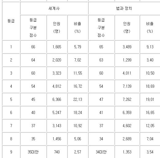사회탐구