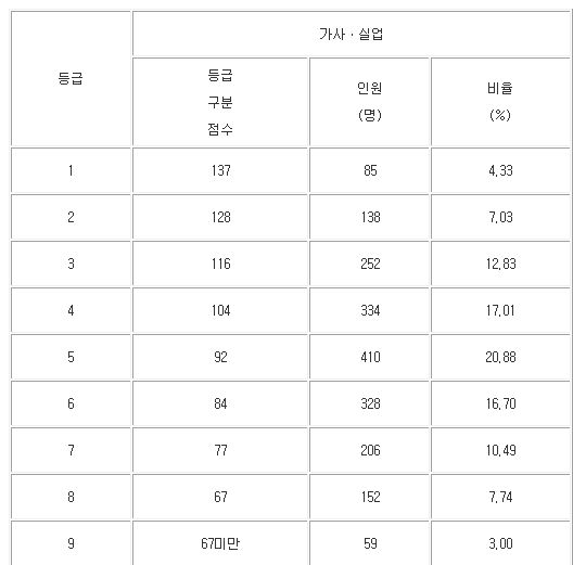 직업탐구