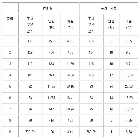 직업탐구 2