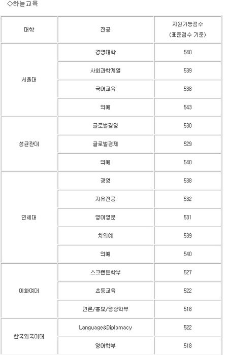 표