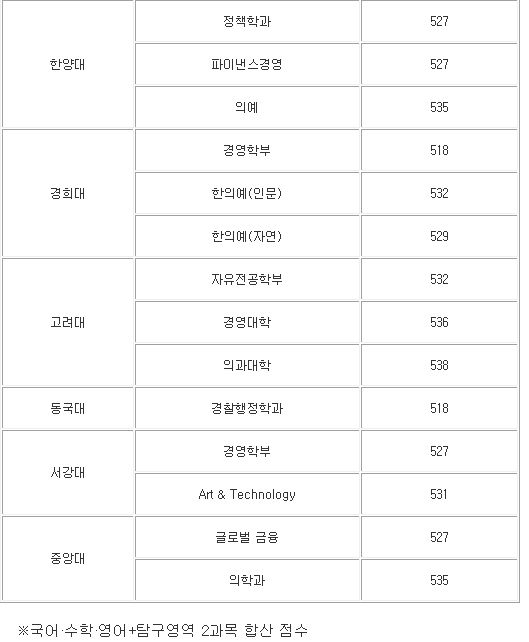 표