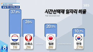 [그래픽] '시간제 일자리' 뜨거운 관심&hellip;제도는 여전히 '걸음마'