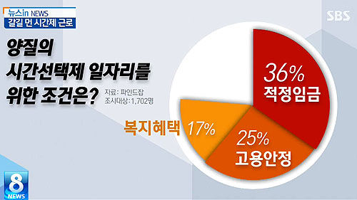 시간제일자리 캡쳐_