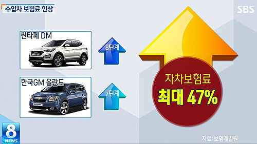자동차 보험료 캡쳐