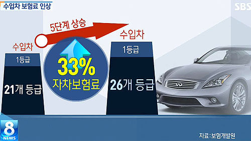자동차 보험료 캡쳐