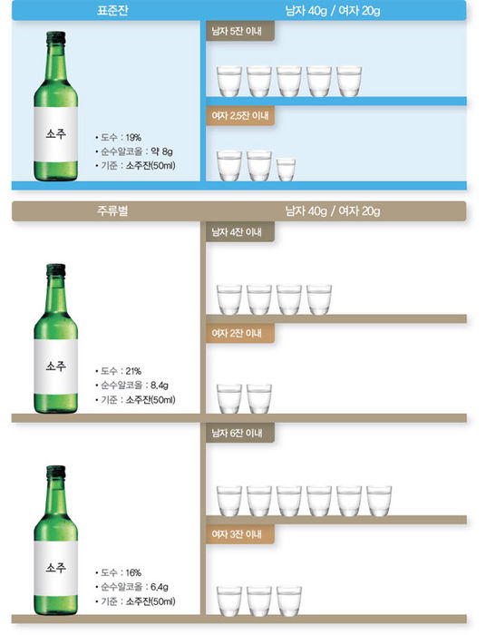 음주