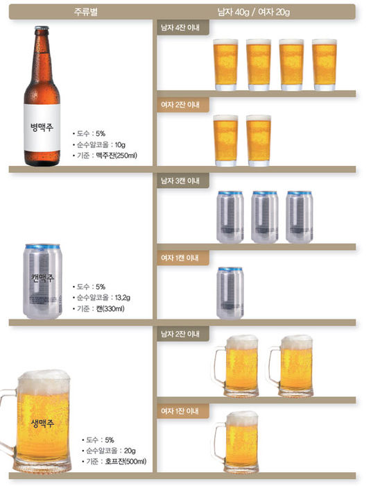 음주