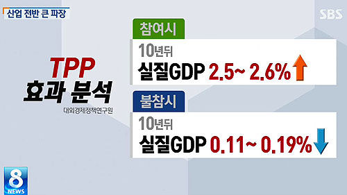 TPP 환태평양 경