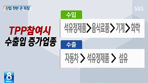 TPP 환태평양 경