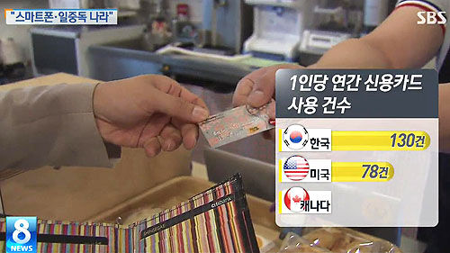스마트폰·일 중독