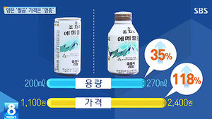 [그래픽] 돈은 더 내고 커피는 덜 마시고&hellip;이상한 캔 가격