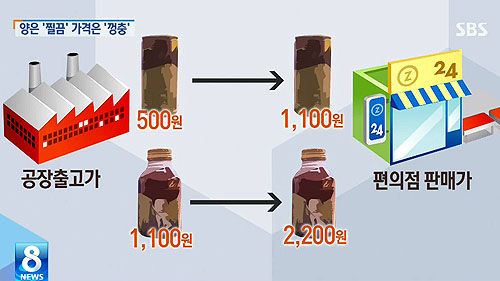 커피가격 캡쳐_50