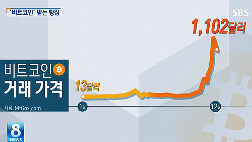 비트코인 캡쳐_50