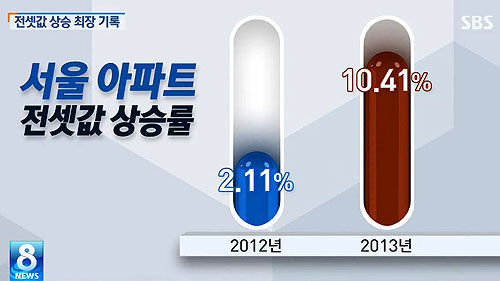 아파트 전셋값 캡쳐