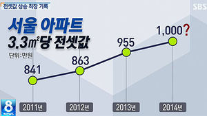 [그래픽] 전셋값 65주째 상승&hellip;역대 최고 기록 등극?