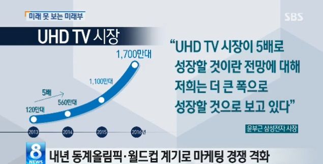 UHD