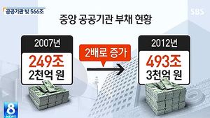 공공기관 개혁 급물살&hellip;"한전&middot;가스공사 주가에 호재"