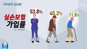 [그래픽] 100세까지 보장&hellip;노후 실손보험 나온다