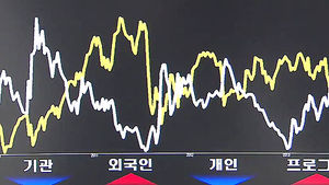 "불확실성 해소"&hellip;국내 금융시장 안정적 흐름