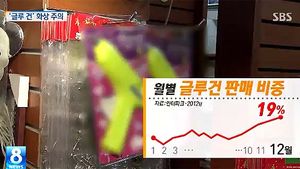 [그래픽] "글루건, 아이들 피해 많아"&hellip;화상 주의