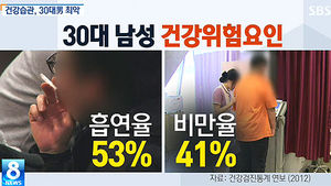[그래픽] 흡연&middot;비만율 높은 30대 남성 건강 '최악'