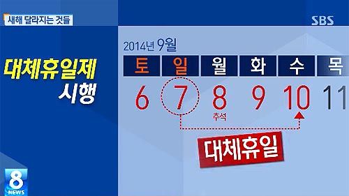 새해 달라지는 것