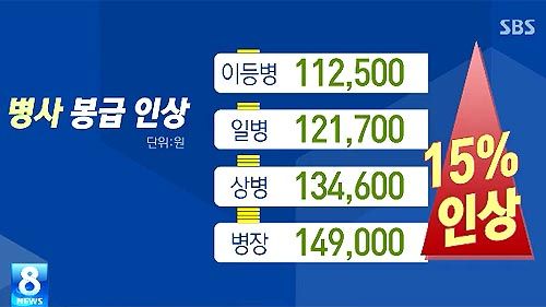 새해 달라지는 것