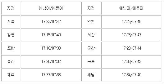 해돋이_표