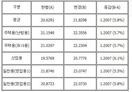 도시가스 그래픽 연