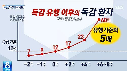 독감 캡쳐_500
