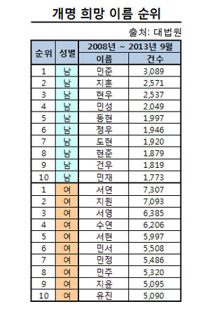 취재파일_유행