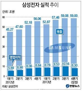 삼성실적3
