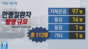 [그래픽] 겨울철 저소득층 사망 잇달아&hellip;한랭질환 주의