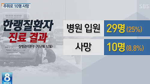 한랭질환자 캡쳐_5