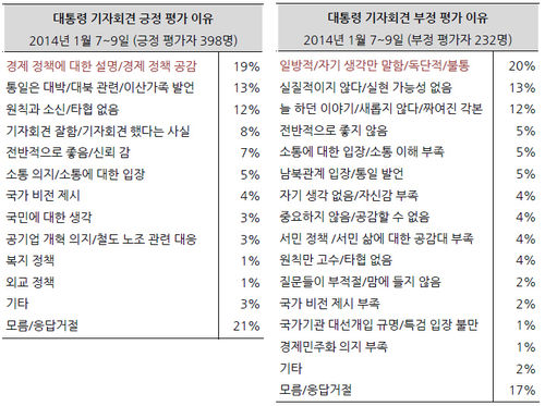 ㄴㄴ