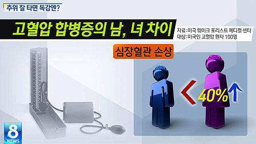 남녀 질병 저항력