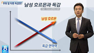 [그래픽] 여자, 남자보다 독감에 강한 이유?