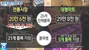 [그래픽] 설 차례상, 장만 잘 보면 10만 원 절약!